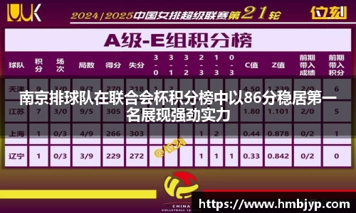 南京排球队在联合会杯积分榜中以86分稳居第一名展现强劲实力