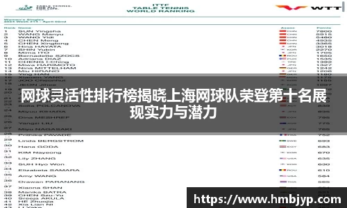 网球灵活性排行榜揭晓上海网球队荣登第十名展现实力与潜力