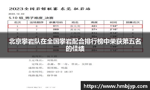 北京攀岩队在全国攀岩配合排行榜中荣获第五名的佳绩