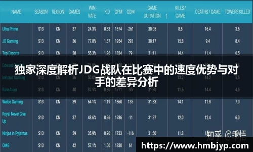 独家深度解析JDG战队在比赛中的速度优势与对手的差异分析