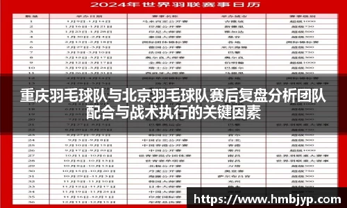 重庆羽毛球队与北京羽毛球队赛后复盘分析团队配合与战术执行的关键因素