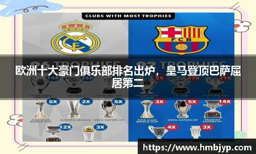 欧洲十大豪门俱乐部排名出炉，皇马登顶巴萨屈居第二