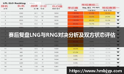 赛后复盘LNG与RNG对决分析及双方状态评估