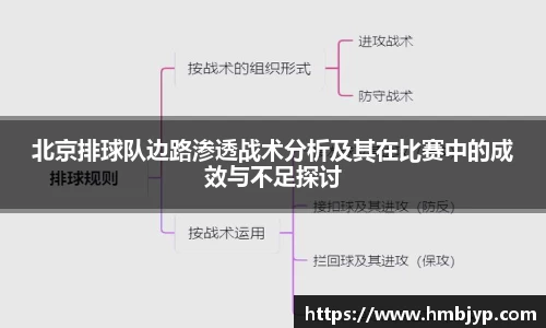 北京排球队边路渗透战术分析及其在比赛中的成效与不足探讨