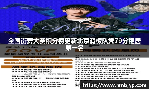 全国街舞大赛积分榜更新北京滑板队凭79分稳居第一名